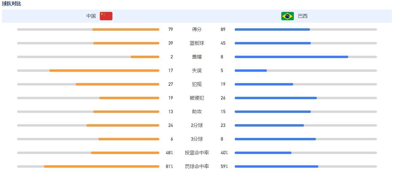 奥纳纳在处理门球时拖延比赛时间的方式，以及安东尼和齐米卡斯的冲突都惹怒了利物浦的球迷。